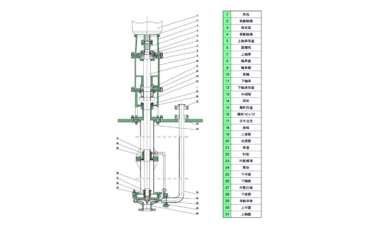 GY型高温熔盐液下泵结构图.jpg