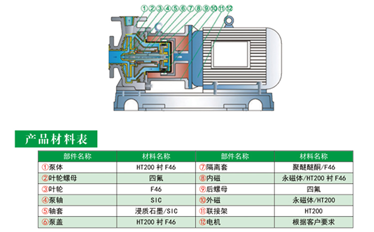 樱桃视频在线免费观看产品材料表