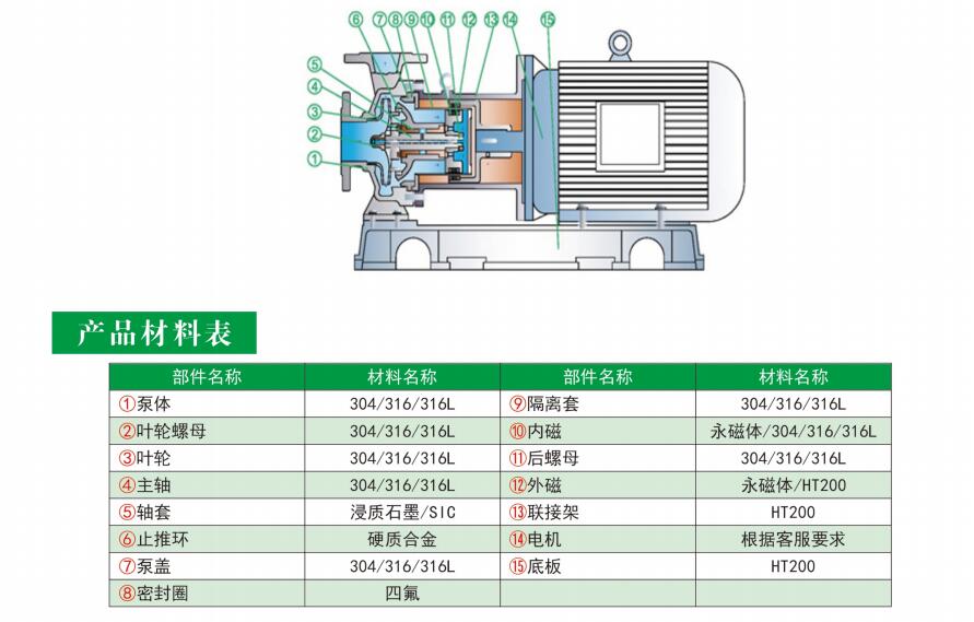 不锈钢磁力驱动泵结构图