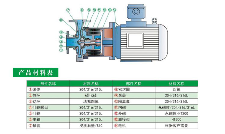 HYCQ轻型不锈钢樱桃视频在线免费观看结构图